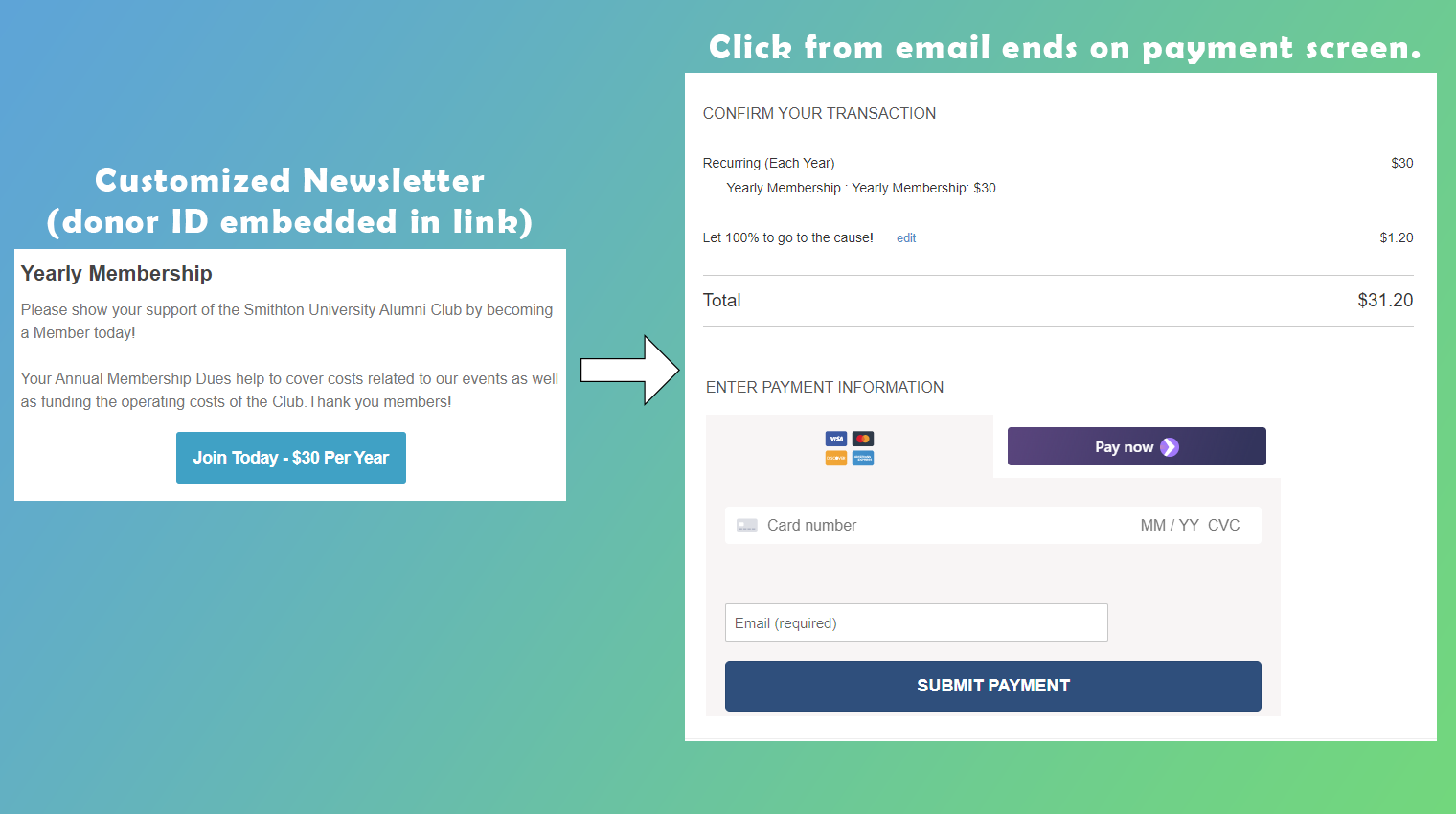 Single-Click Memberships